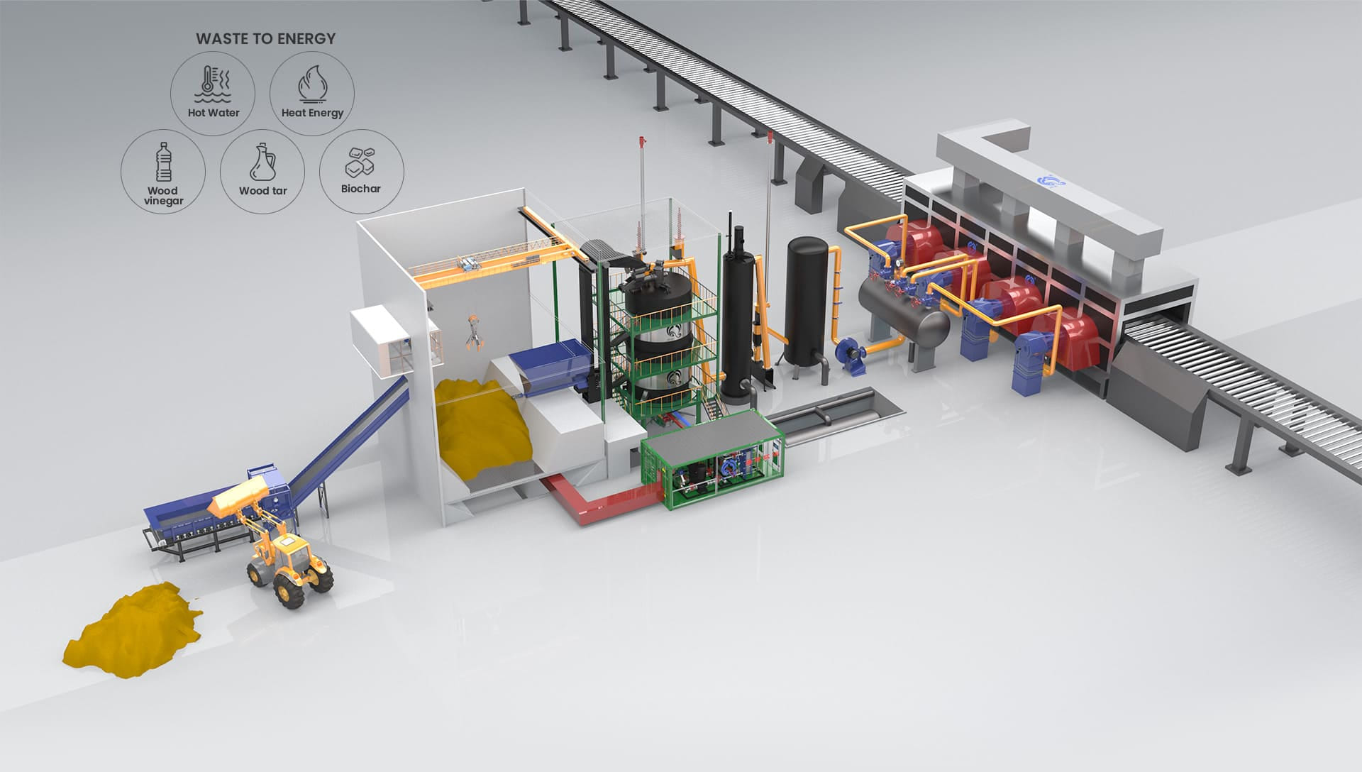 Biomass Gasification For Drying And Calcination System